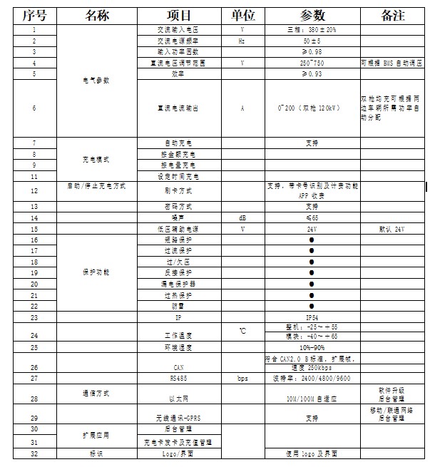 天盛物联120KW一体式双充直流充电桩