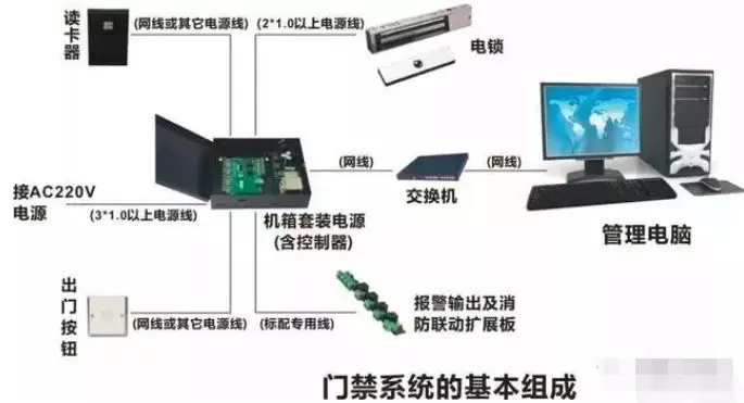 手机门禁，门禁系统，门禁机