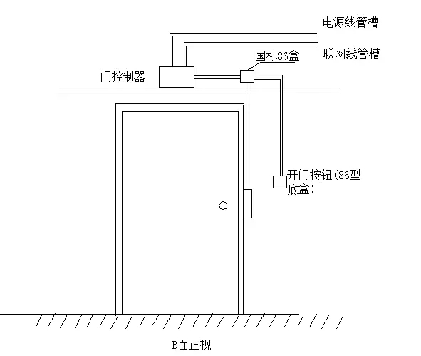 手机门禁，门禁系统，门禁机