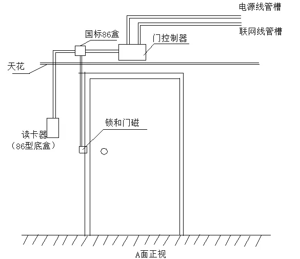 手机门禁，门禁系统，门禁机