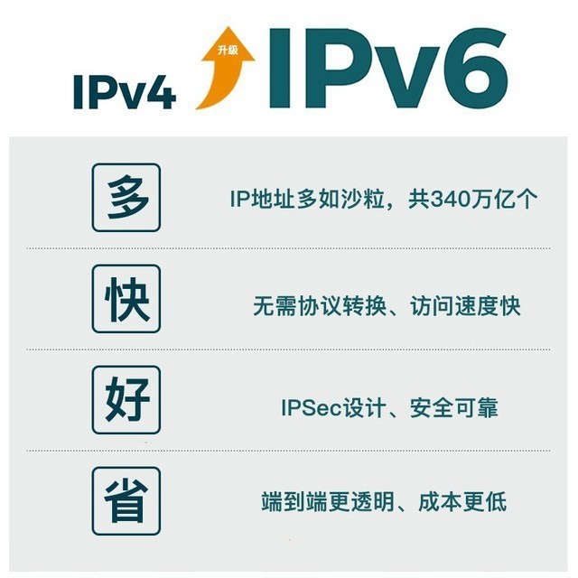 手机门禁，全球IPv4地址耗尽，迈入IPv6时代